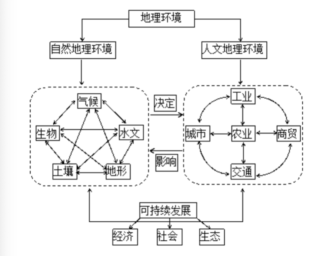 自信备考2021丨高考考前冲刺指导地理