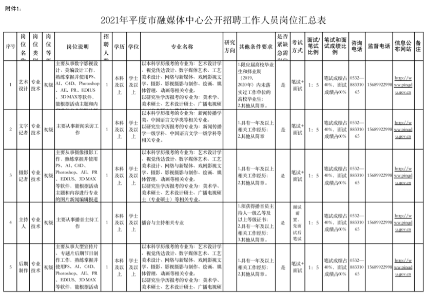 部分事业编！山东两家广电单位招人，报名即将截止（最新发布）
