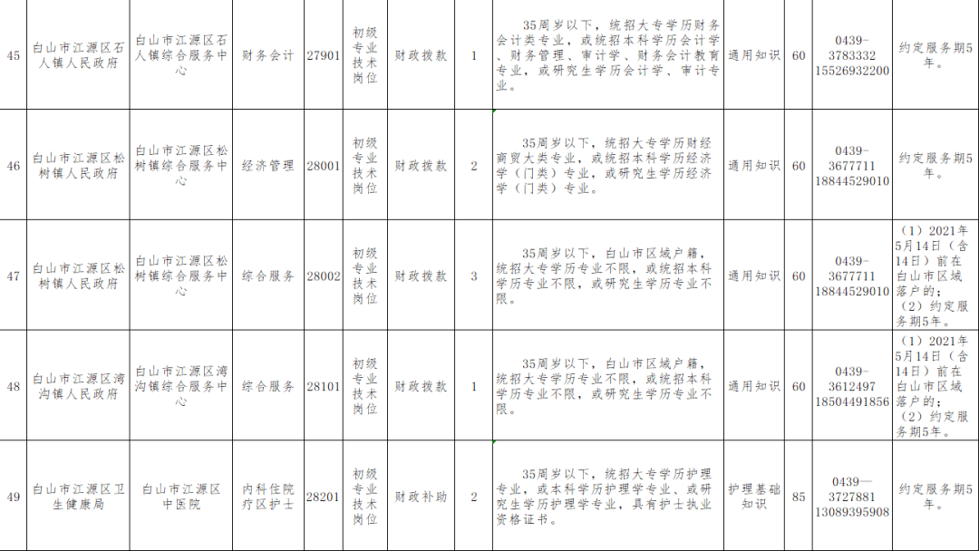 17丨招考公告（最新发布）