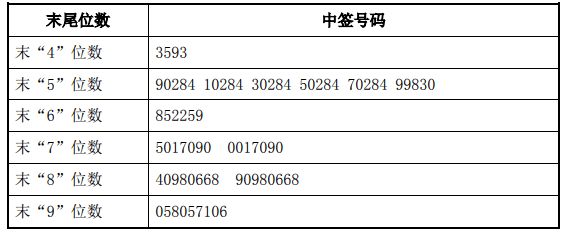 5月17日新股提示:海程邦达等申购