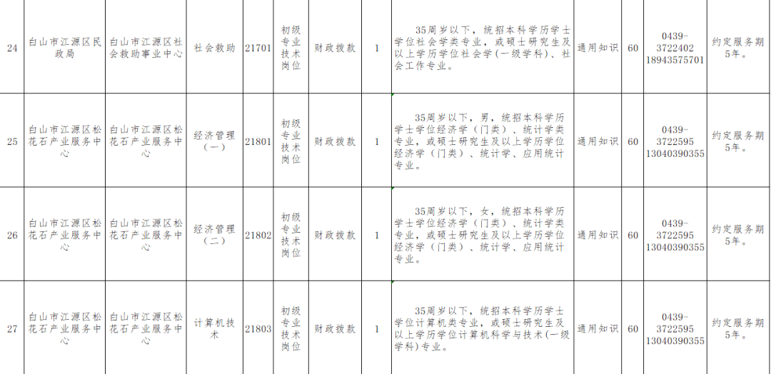 17丨招考公告（最新发布）