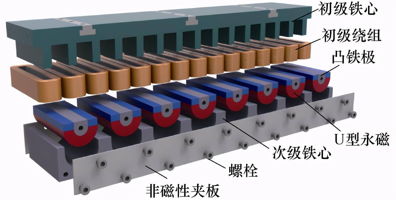 河南理工学者提出u型永磁凸极直线电机为驱动源电机提供新方案