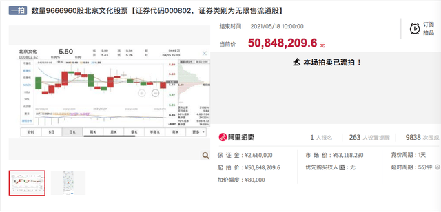 3爽",北京文化966万股股票拍卖仅一人报名