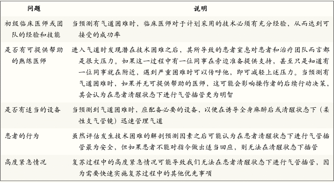 的背景问题mallampati分级60cormack-lehane分级量表范围为1～4级,1