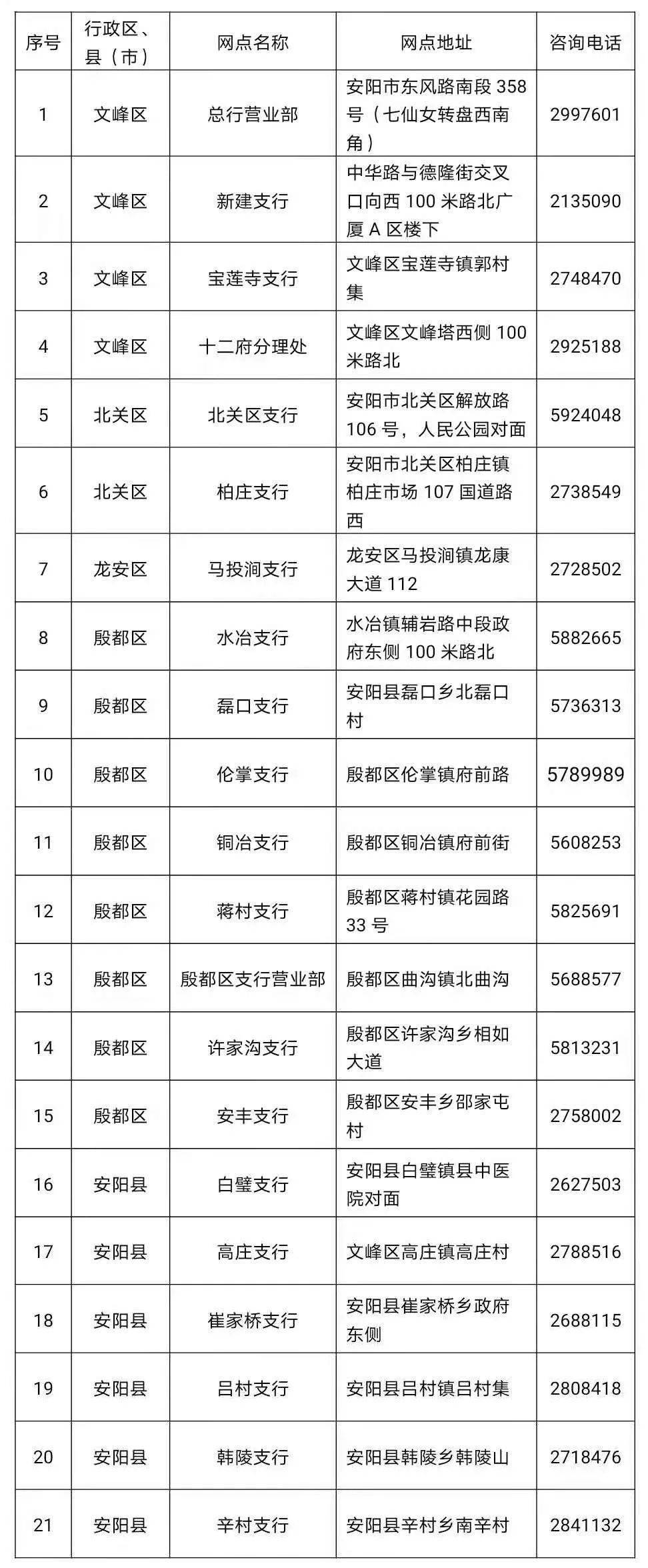 我市第三代社保卡发行首批网点启动!