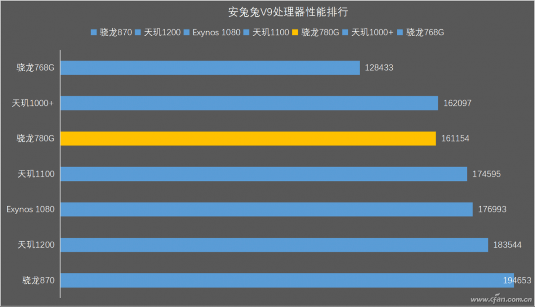 骁龙780g的小兄弟!高通骁龙778g都哪变了?