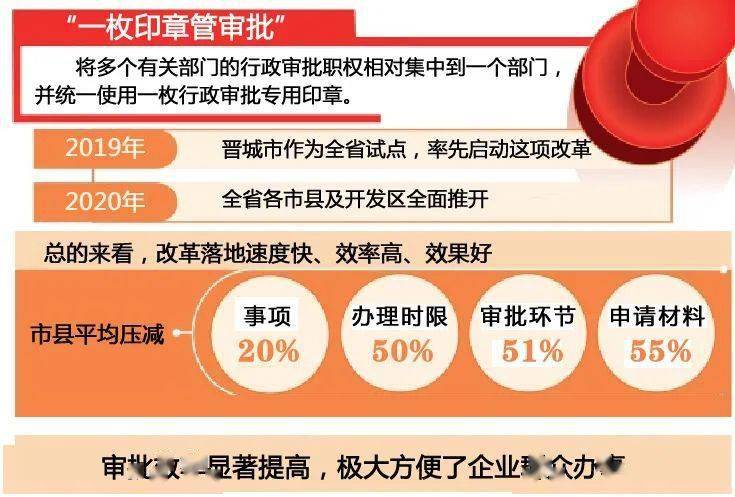 山西出台全国首部行政审批制度改革的地方性法规5月1日起施行