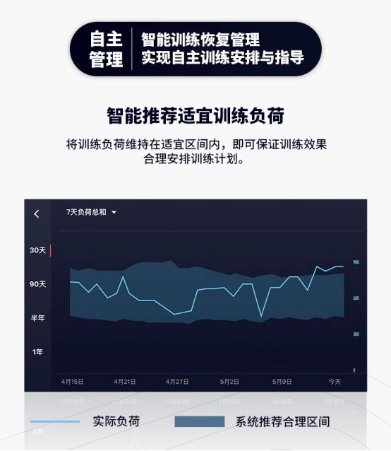 耐力提升并不难:遵循这三大黄金法则是根本