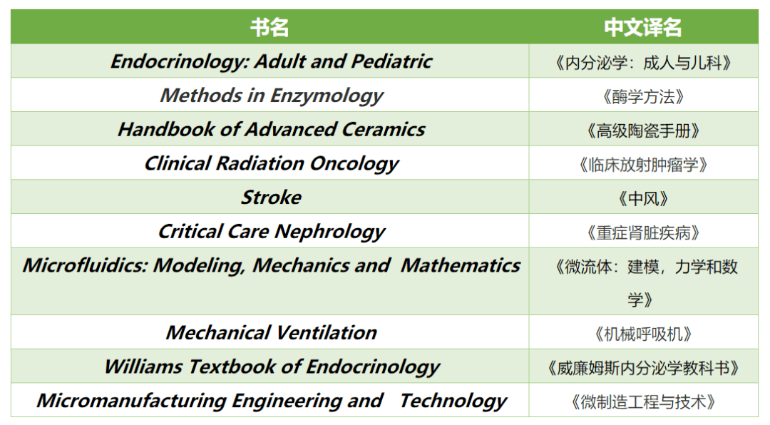 sciencedirect数据库是elsevier旗下的同行评议全文数据库,目前拥有