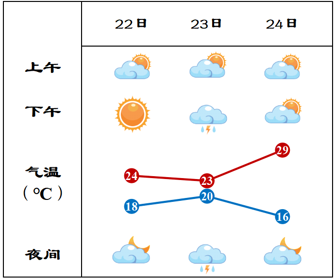 天气预报_多云
