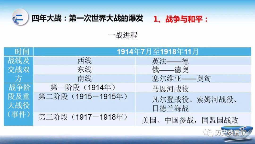 中外历史纲要第14课第一次世界大战与战后国际秩序