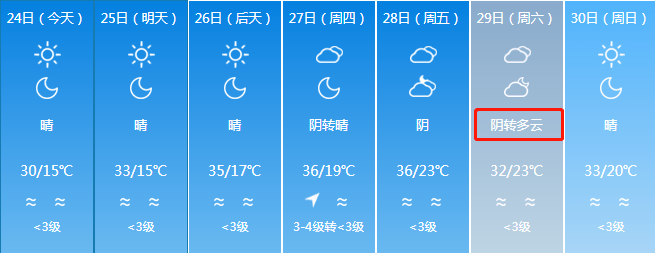 无降雨,火险等级较高 请注意防风防火 不说了 来看天气预报吧 ↓↓↓