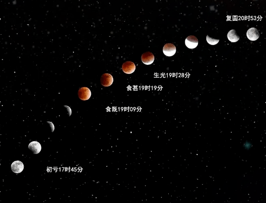 千万别错过!红色月全食 超级大月亮,观看攻略
