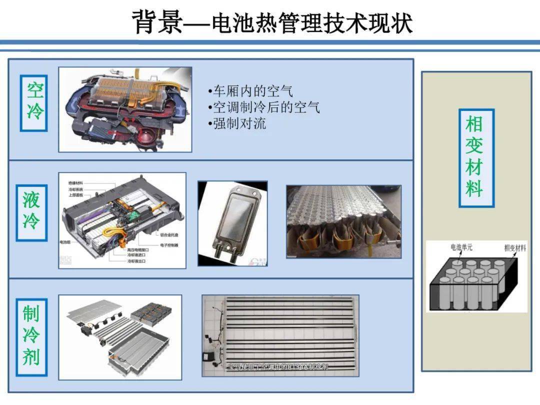 电动汽车动力电池热管理技术解析