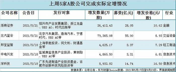 5月21日,大烨智能披露,公司拟以发行股份及支付现金的方式,购买郑学州