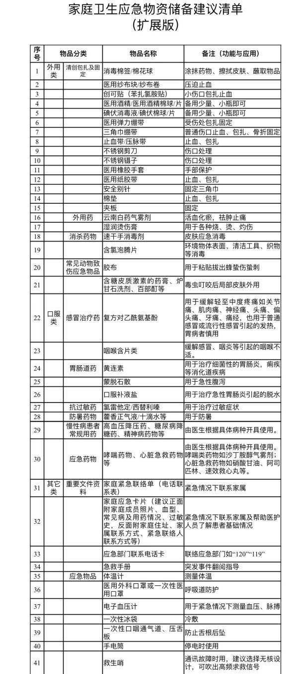 重庆发布家庭卫生应急物资储备建议清单_公众