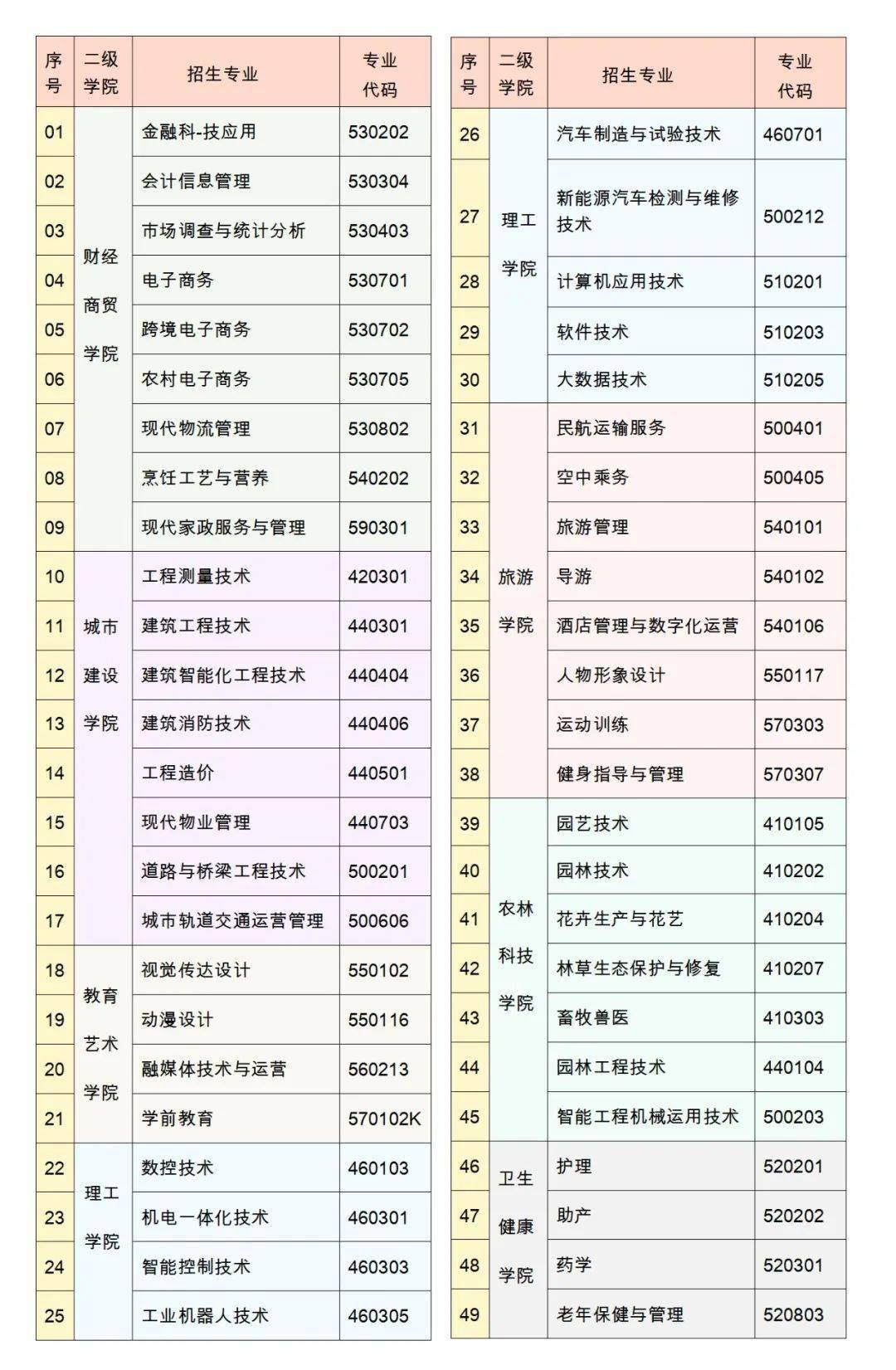 兰州现代职业学院 2021年招生简章