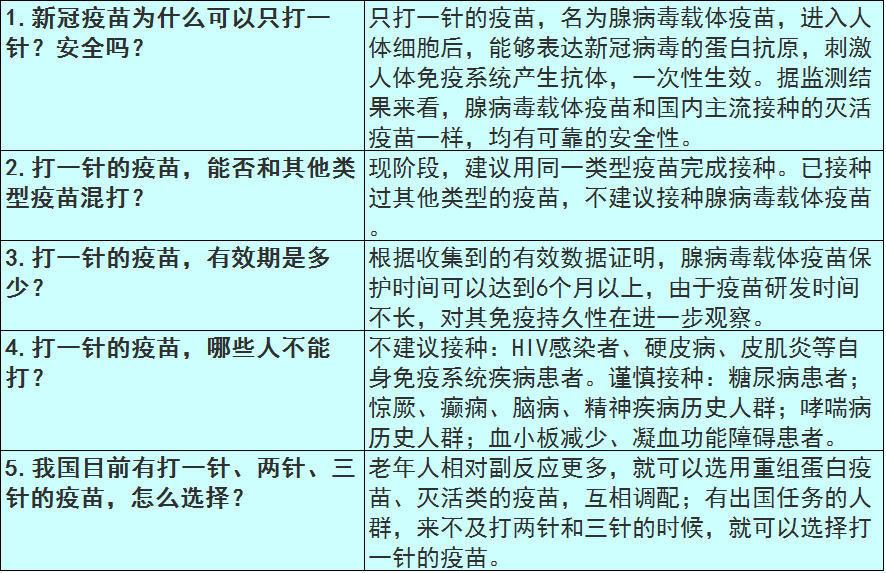 42种人群(情况),不能打新冠疫苗