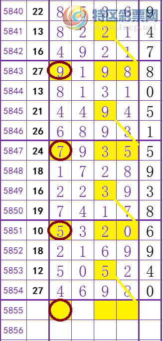 【特区排列】恭喜留言区"专打逗逗"吊中一组4xx8