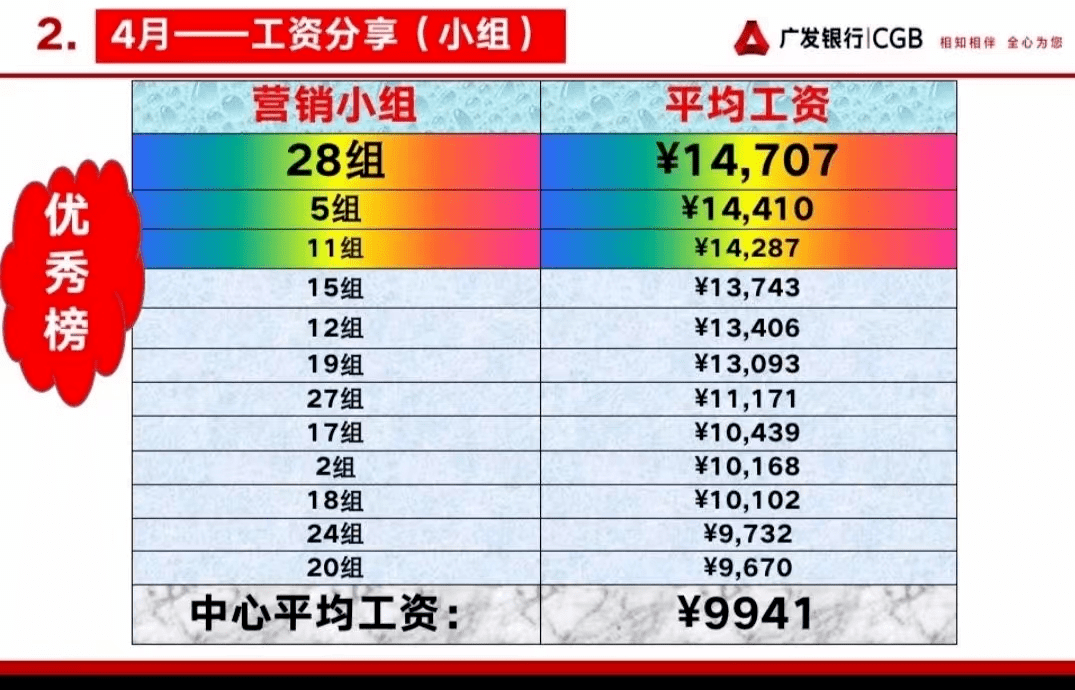 广发银行工资流水查询 来自搜狐网