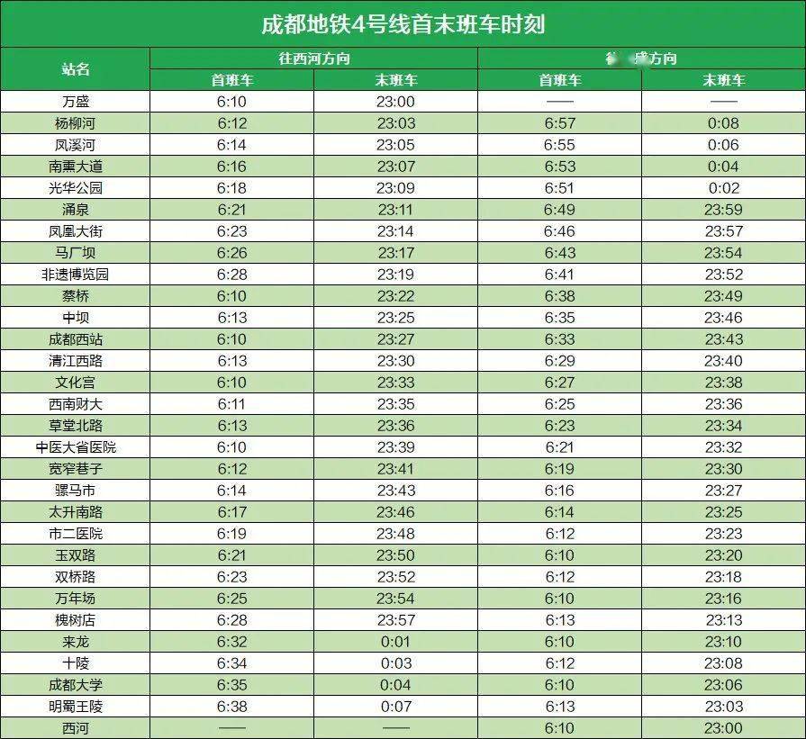 影响你上下班今天起成都这条地铁运行方式有变