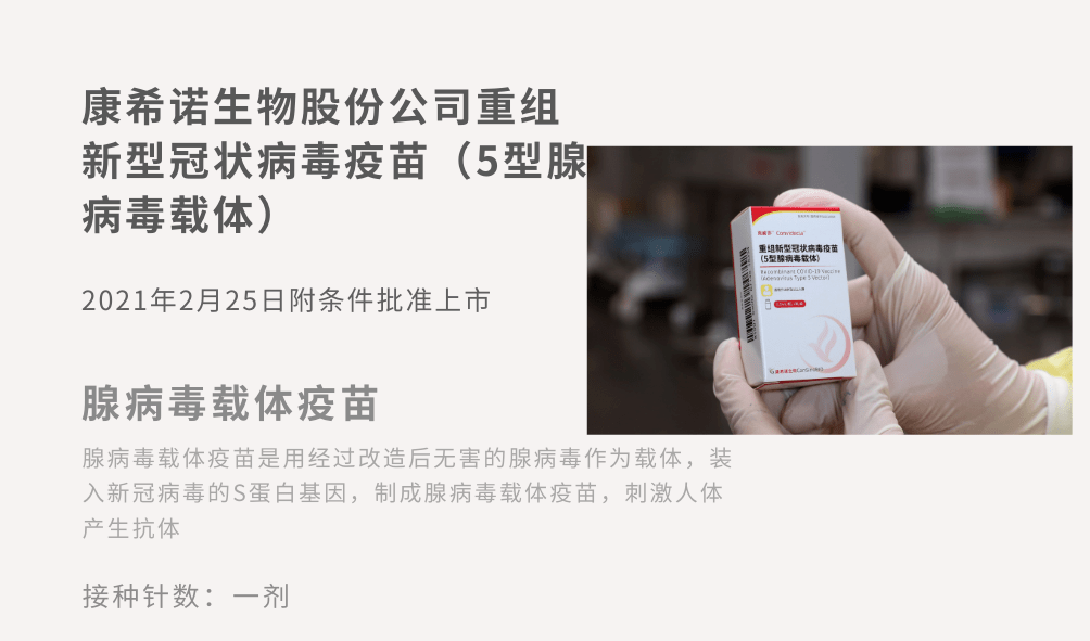 或是获准了紧急使用 包括3款灭活疫苗 1款腺病毒载体疫苗 和1款重组