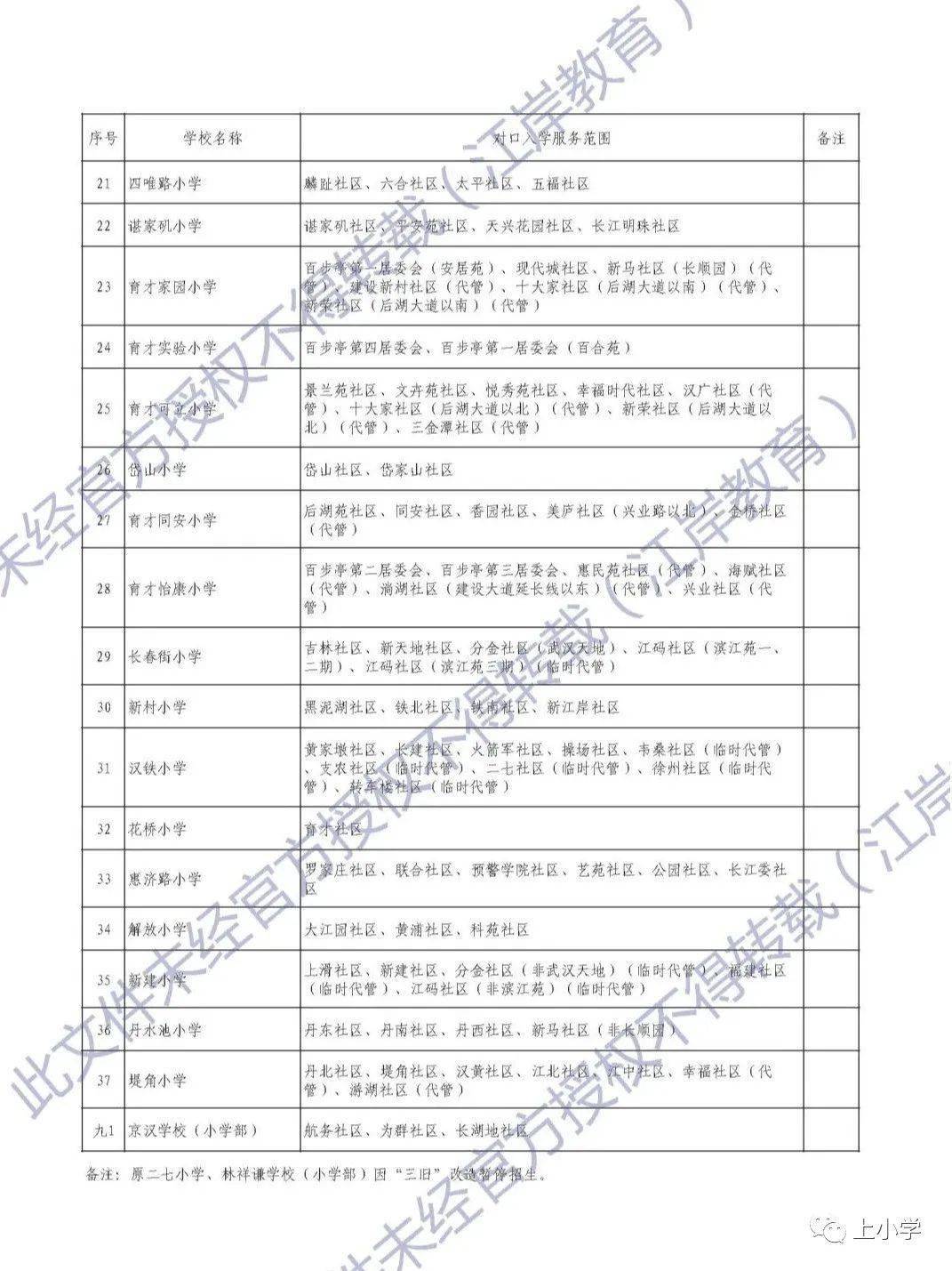 黄陂区小升初对口划片范围出炉黄陂区2021年初中对口入学继续坚持以单