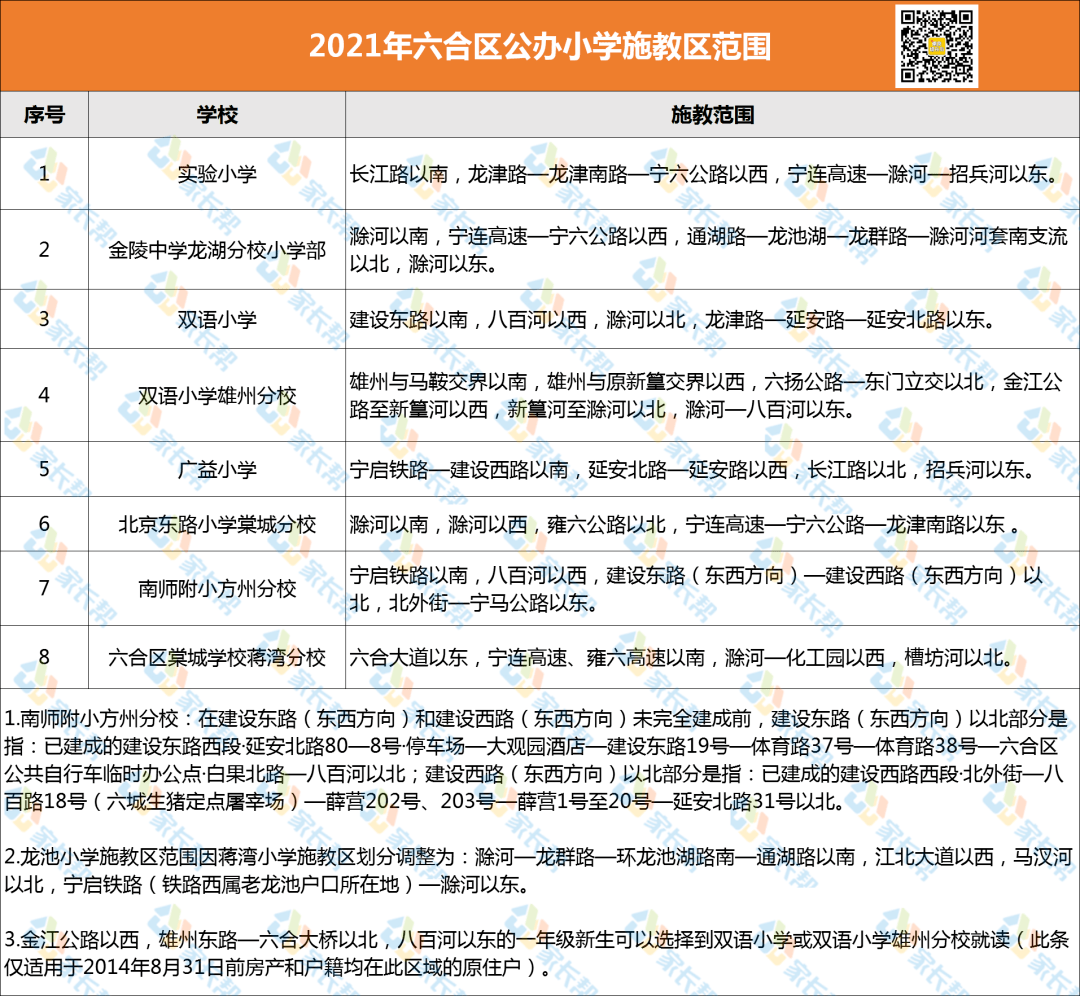 收藏2021南京公办小学初中学区划分出炉