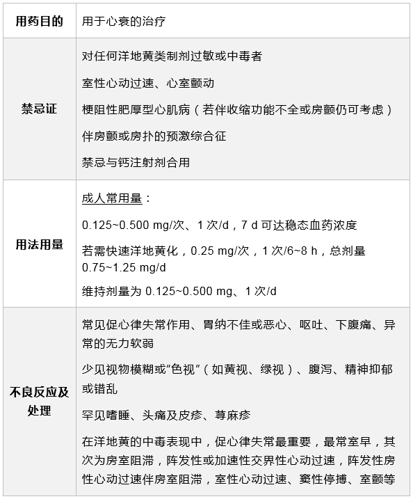 荟萃分析显示心衰患者长期使用地高辛对死亡率的影响是中性的,但降低