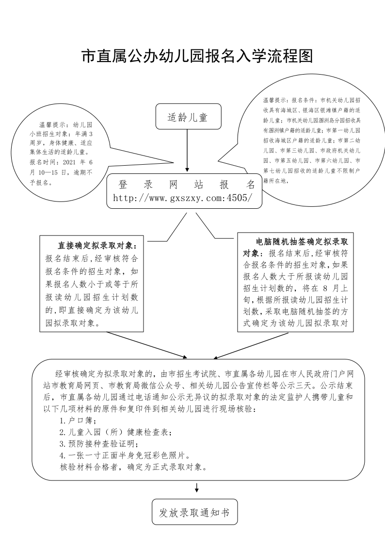 北海市直属中小学幼儿园报名入学流程图