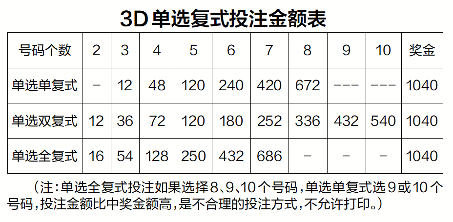 玩法: 3d 期号: 2021d137 中奖号码:0 7 0 玩法:快乐8 期号: 2021k137