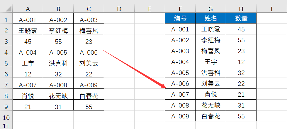 excel表格数据有太多,如何快速转置成多行多列?手把手教你!