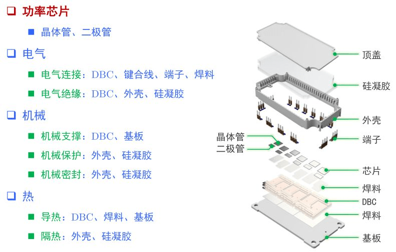 其保护芯片,增强电热性能,方便整机装配的重要作用,关注封装的形式