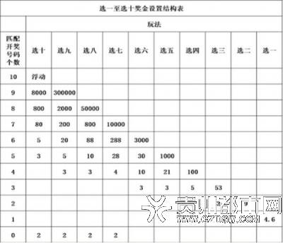 玩法超多易中奖