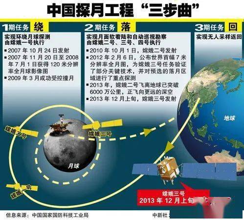 百年党史百讲no.82 嫦娥奔月 探月工程