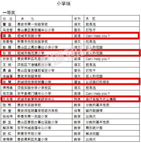 肥城这些老师获奖了!