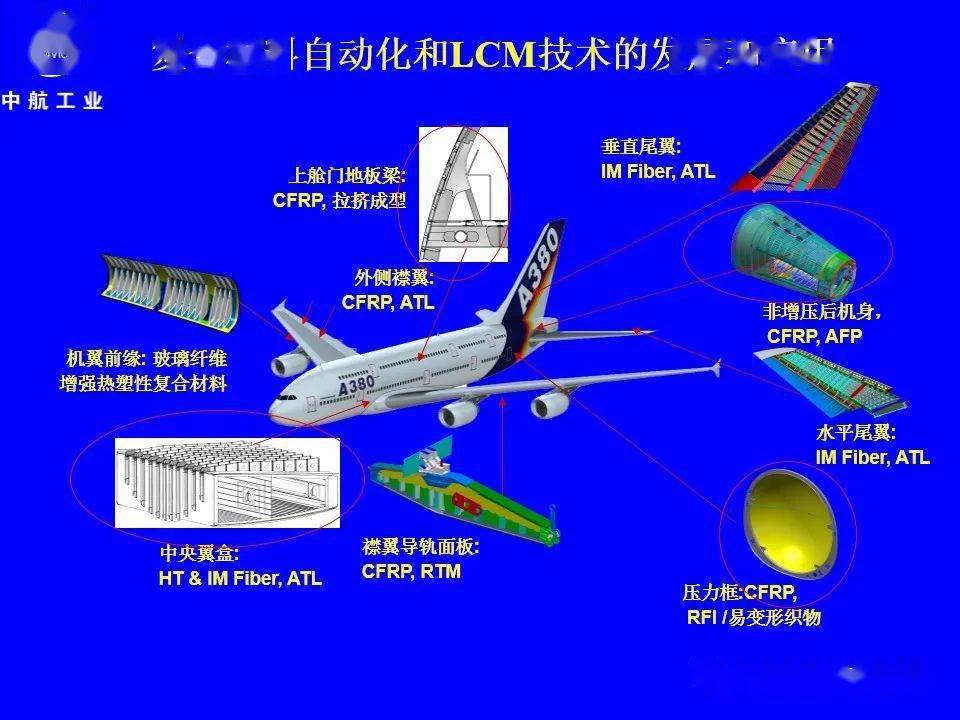 飞机材料结构的百年变化精彩