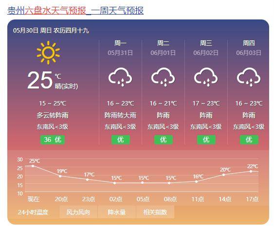 贵州人,下周天气总体平稳,阵雨 多云成主基调