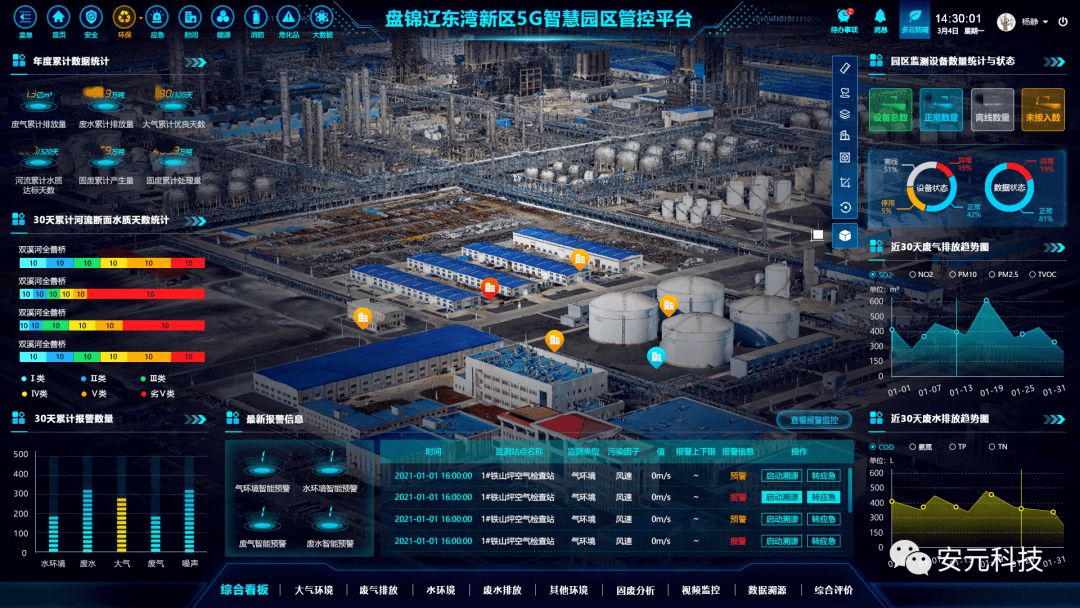 安元工业互联网平台 智慧化工园区|典型案例分析(三)