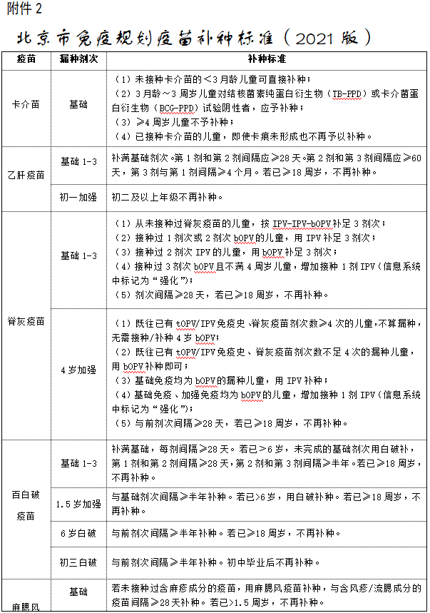 《北京市免疫规划疫苗免疫程序及说明(2021年版》_接种