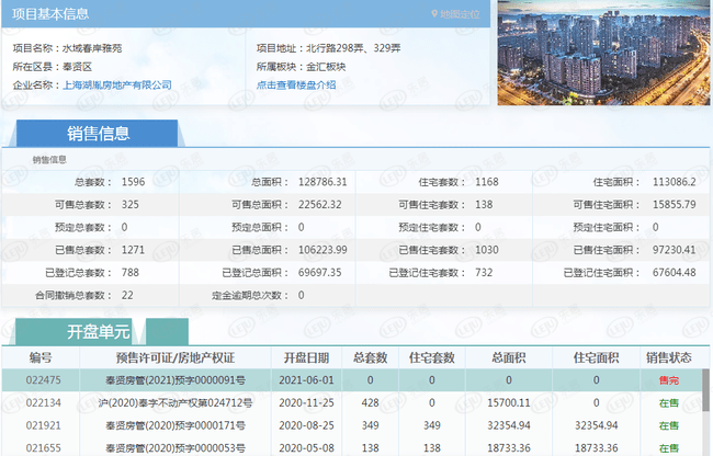 奉贤网站建设哪家便宜 来自搜狐网