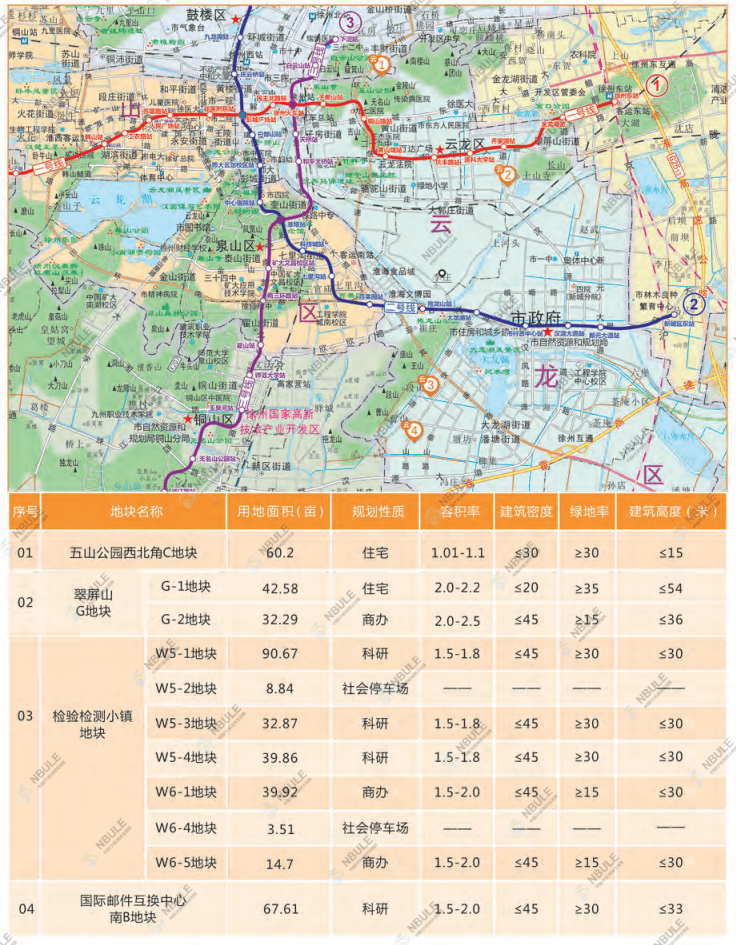 2021年徐州土地推介 23宗住宅项目 10宗功能性项目 共