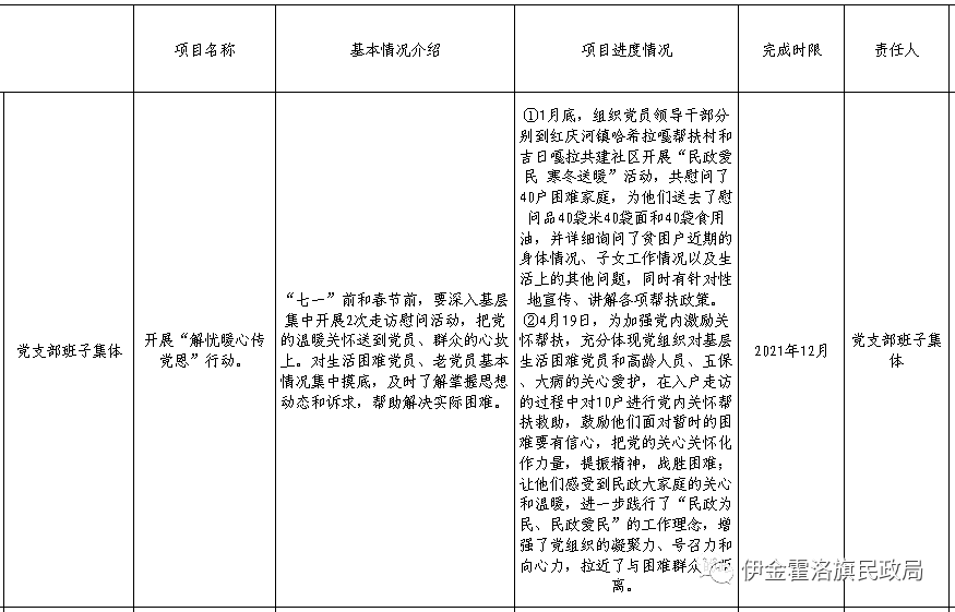 公示伊金霍洛旗民政局党史学习教育我为群众办实事清单公示