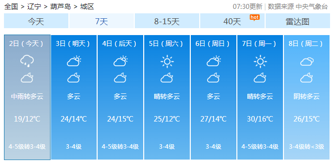 葫芦岛未来天气