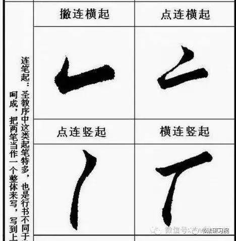王羲之笔法精析笔法记住了熟悉了就会掌握二王体系