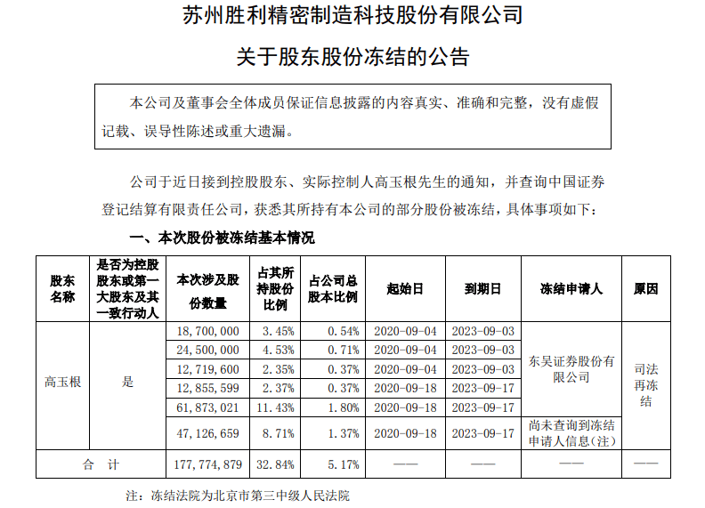 胜利精密