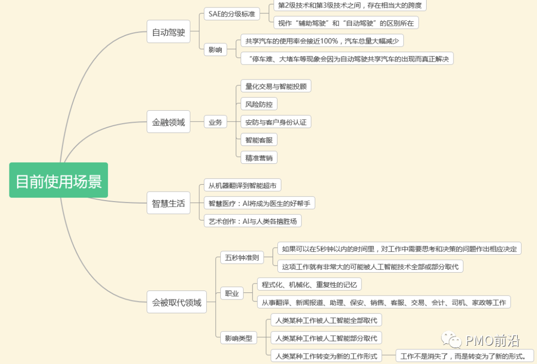 思维导图带你了解人工智能全景图