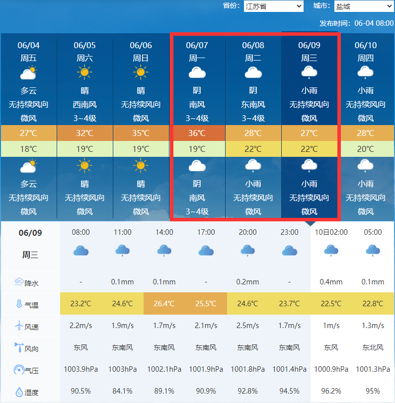 注意!天气预报来了!