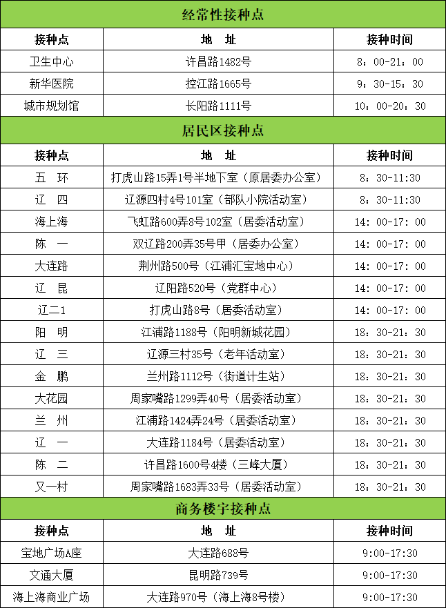 明天接种点安排 请查收~ 6月7日 一针剂,  康希诺,可接种啦!