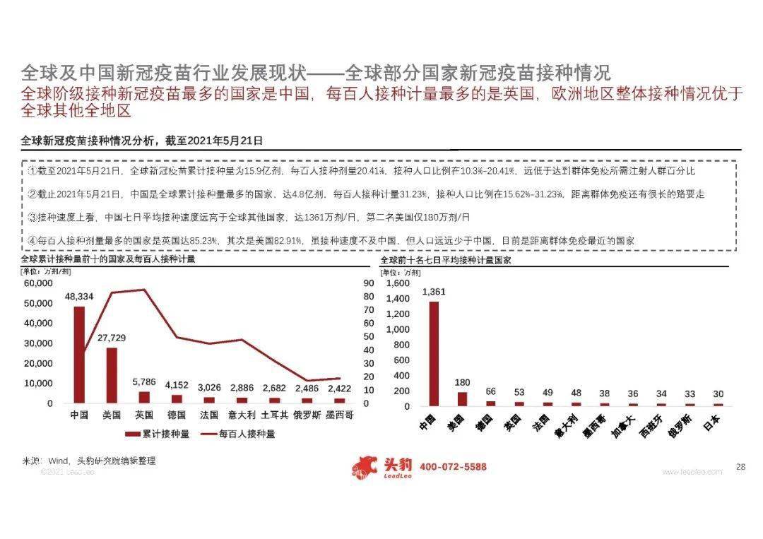 2021年全球及中国新冠疫苗市场研究报告67